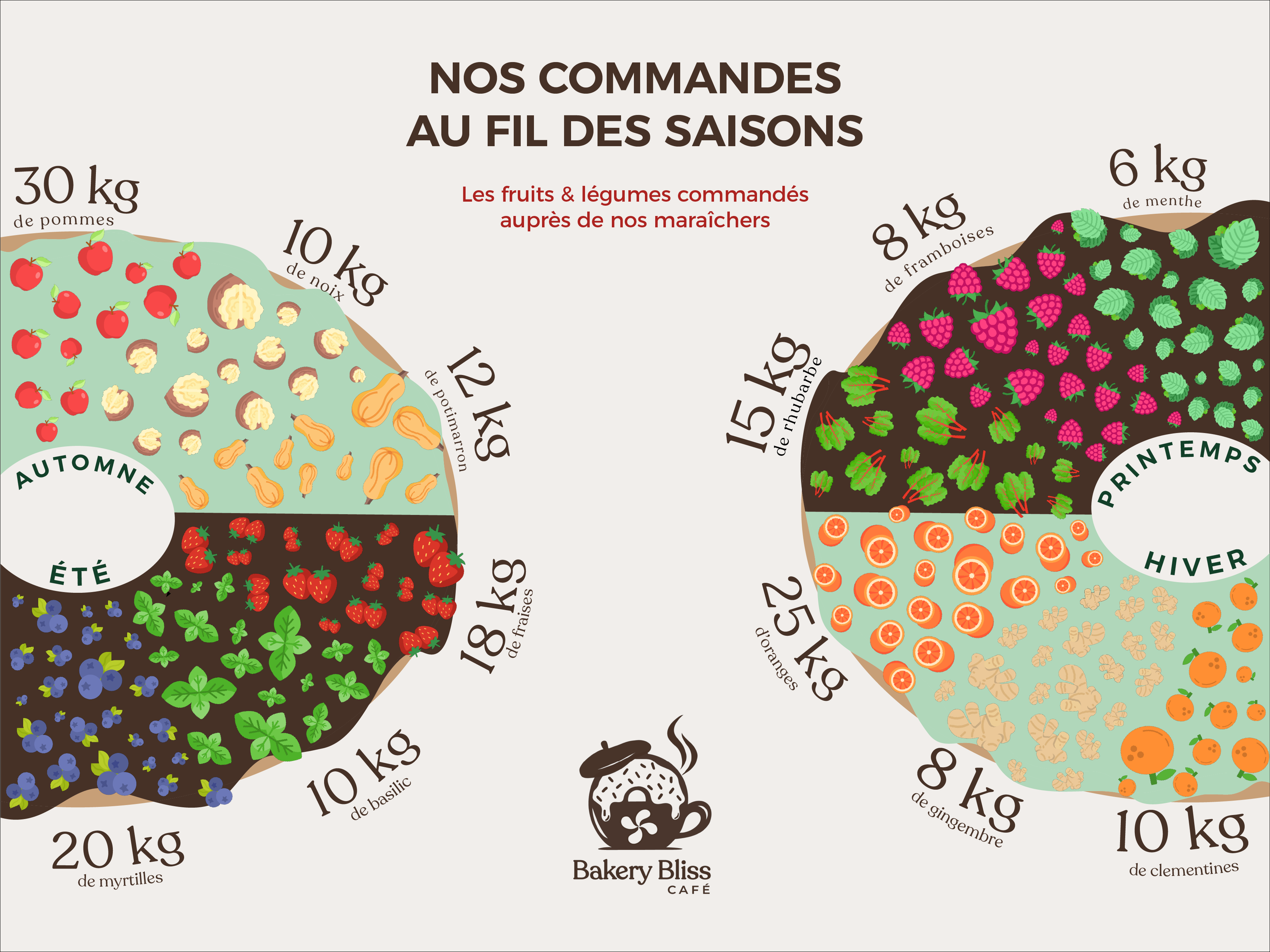 datavisualisation