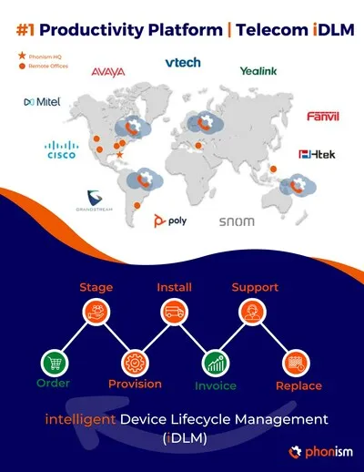 The best way to Provision, Deploy, and Manage VoIP Devices.
