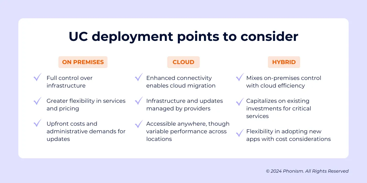 UC deployment points to consider-1