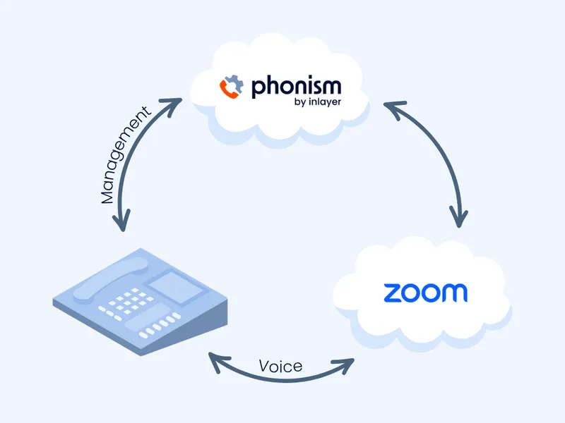 Zoom how it works image