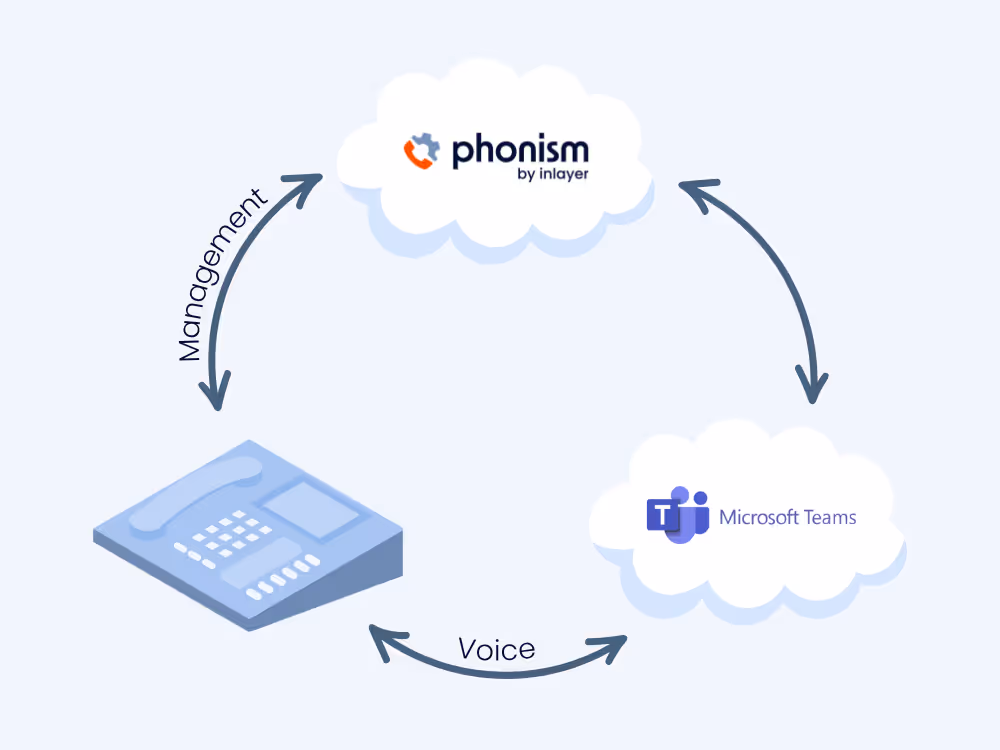 Microsoft how it works image.