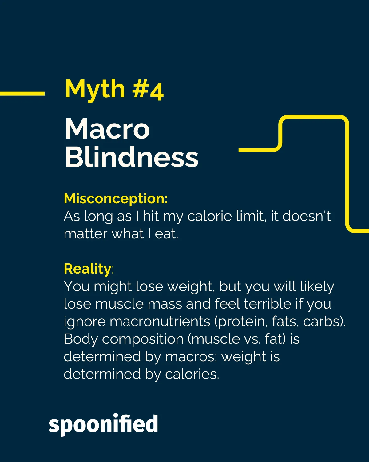 Myth #4: Macro Blindness