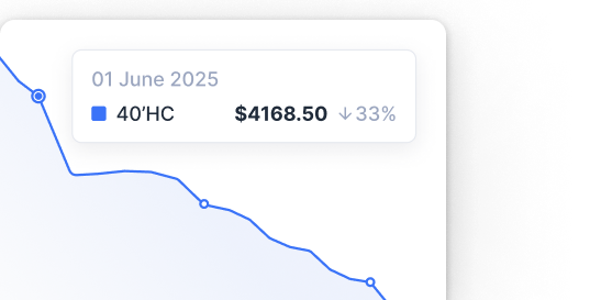 Real-time shipping rates
