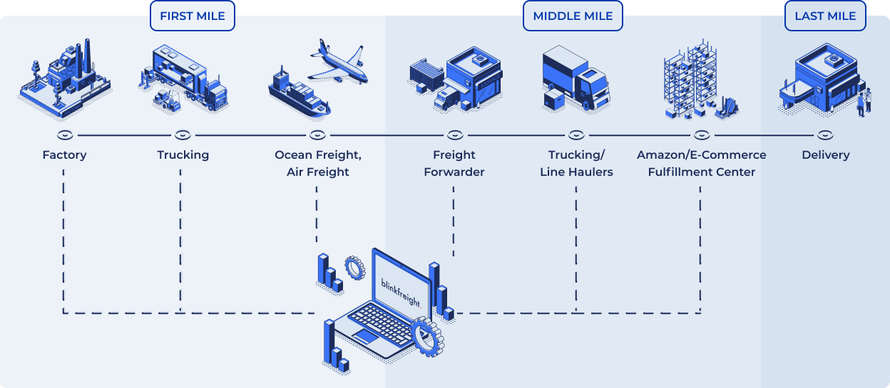 Blinkfreight dashboard