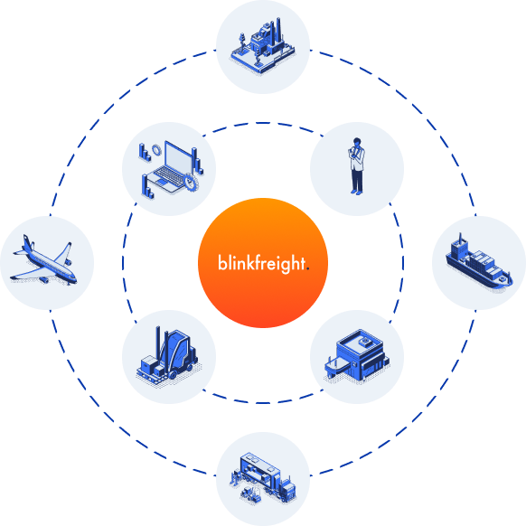 API first ecosystem