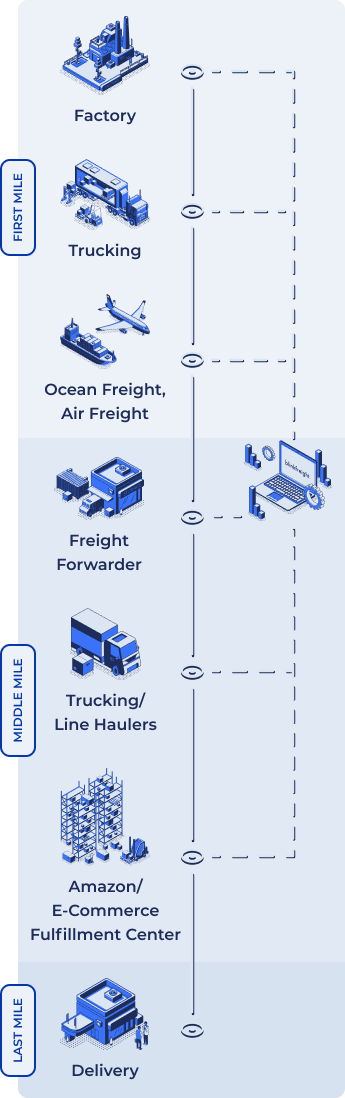 Blinkfreight dashboard on mobile