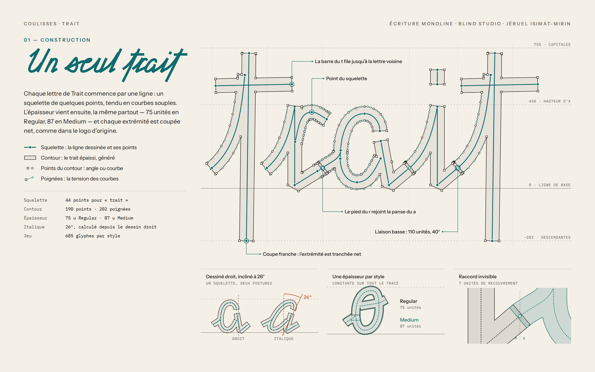 Fougue & Trait, coulisses de Trait : le mot « trait » construit d’un seul trait, squelette, contour et poignées, avec l’épaisseur de chaque style et l’inclinaison de l’italique