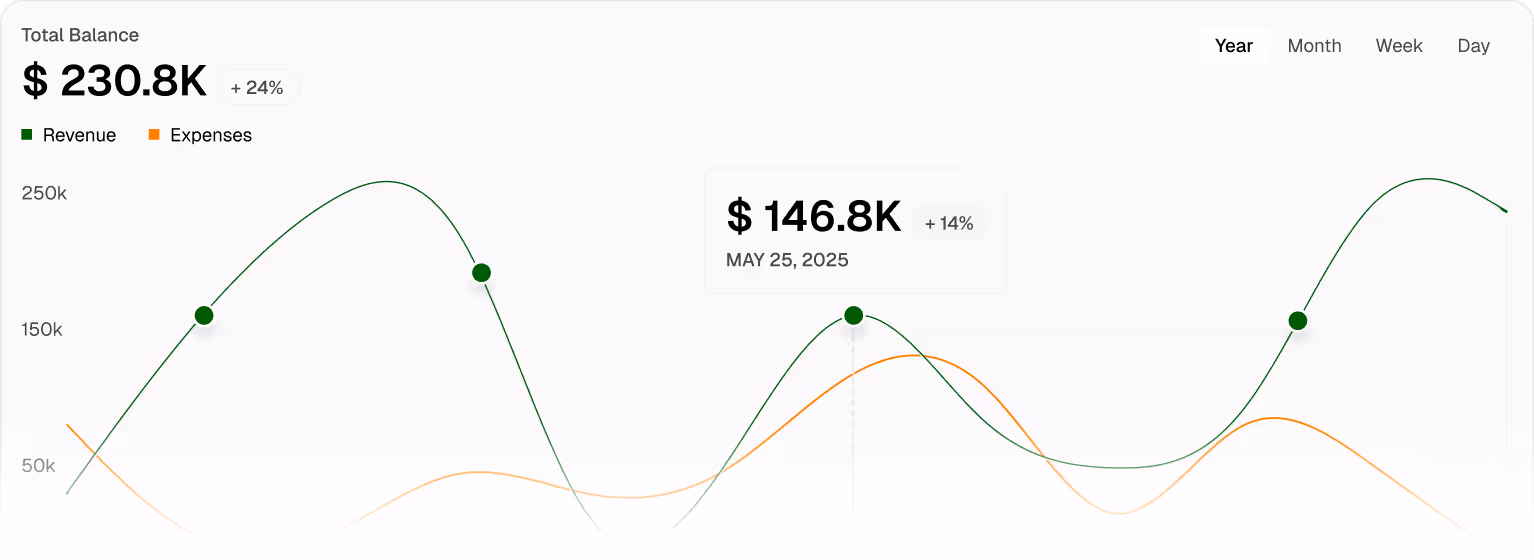 SaaS Startup Webflow Template