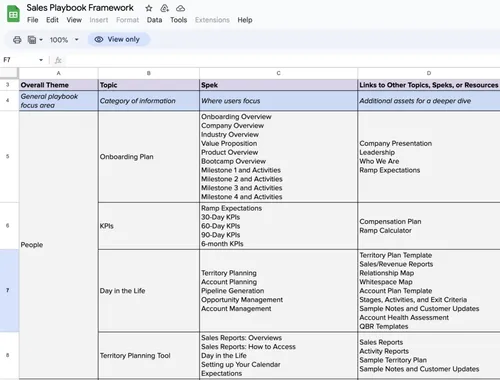 Sales process playbook framework