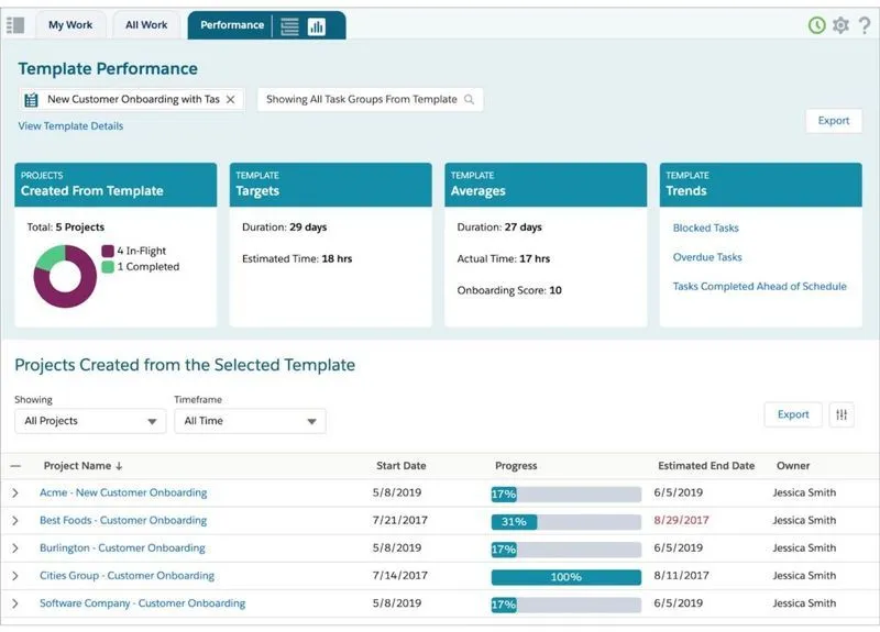 TaskRay Salesforce Performance