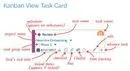 TaskRay Salesforce Task Card