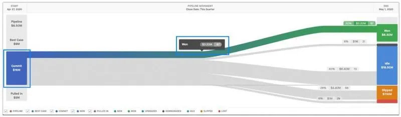 Clari Flows Forecasting