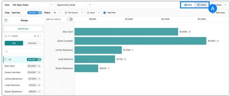 How to Use Chart Mode in Clari
