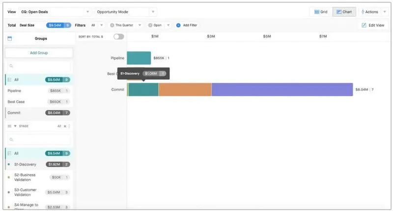 How to Use Chart Mode for Deal Stages in Clari