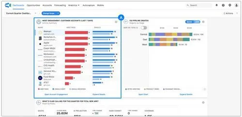 Clari Dashboard Chart