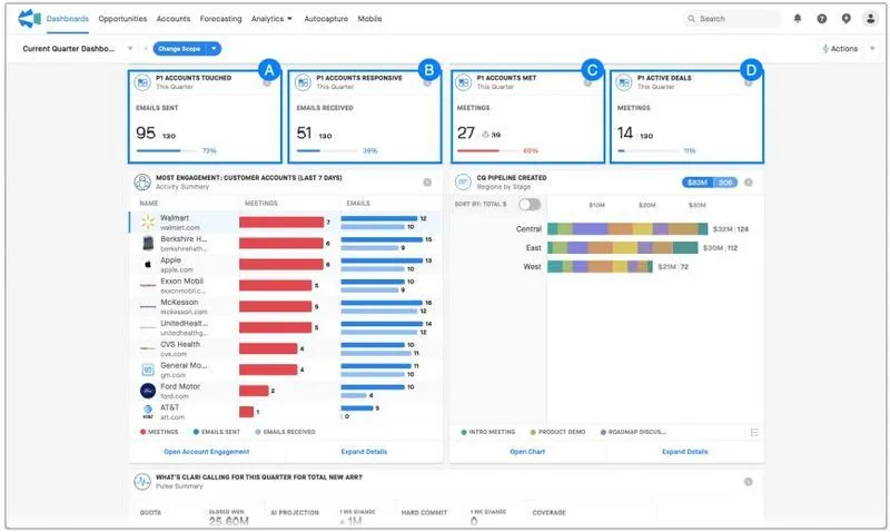 Clari Dashboard Account Engagement