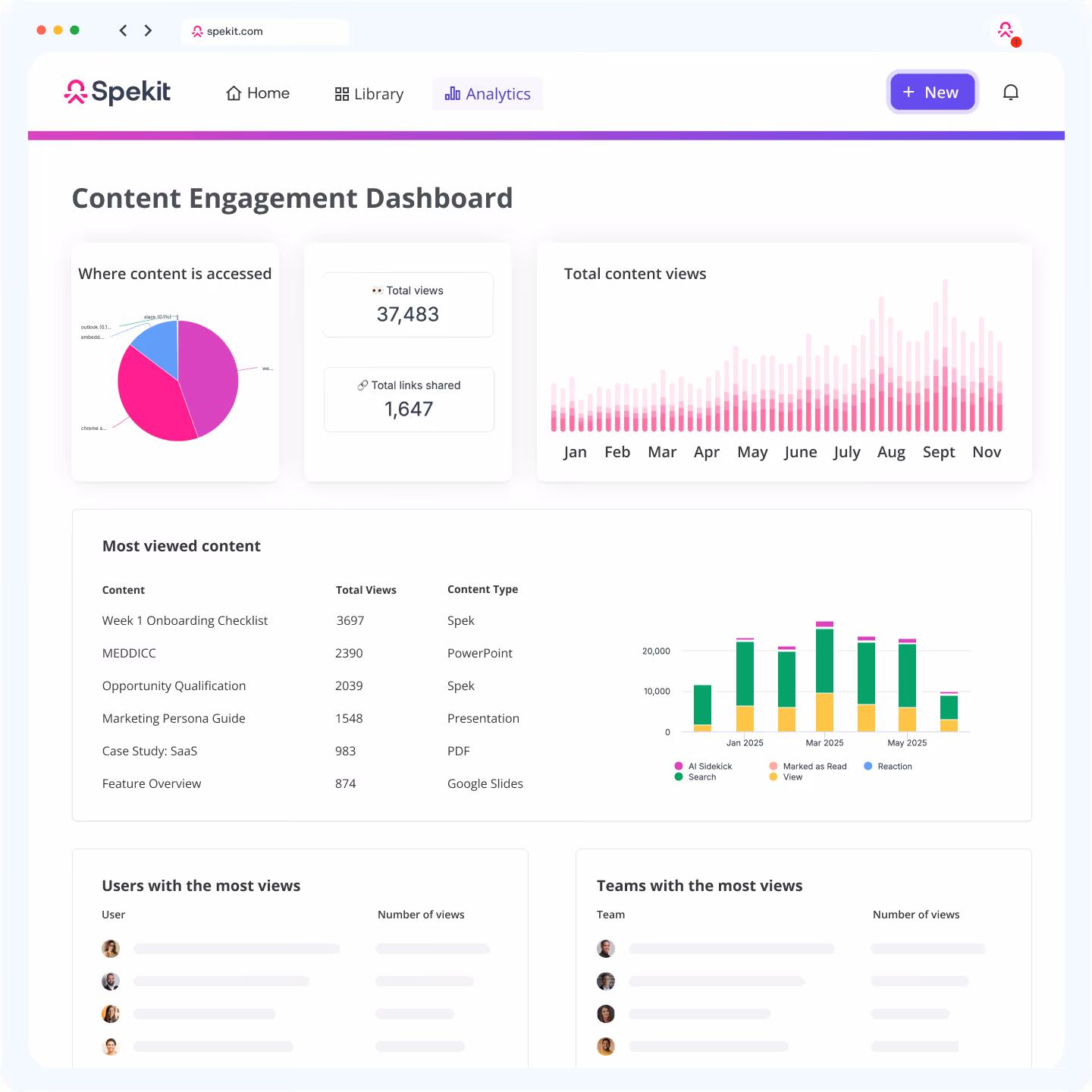 Know who is searching for what content and what training content is effective with Spekit analytics