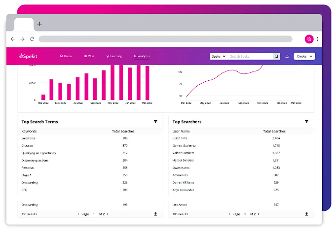 spekit dashboard