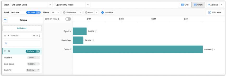 How to Use Chart Mode for Forecasts in Clari