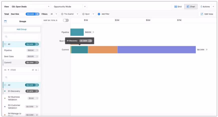 How to Use Chart Mode for Deal Stages in Clari