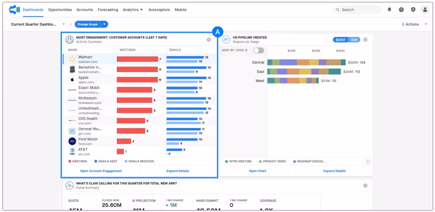Clari Dashboard Chart