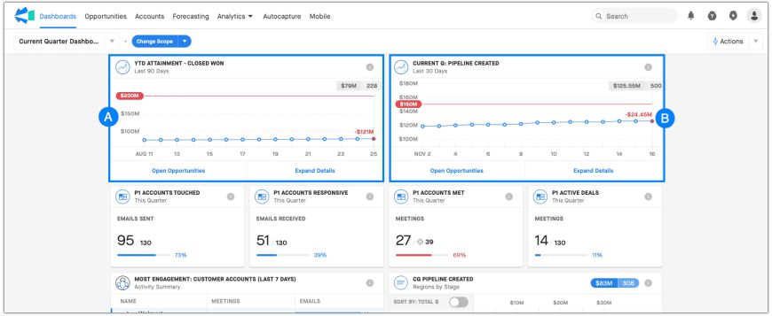 Clari Dashboard Widget Tracking