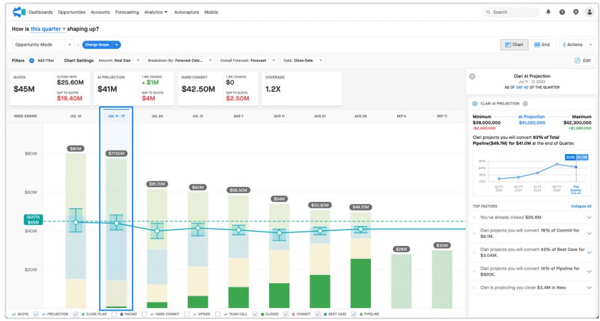 Clari Best Case Forecasting