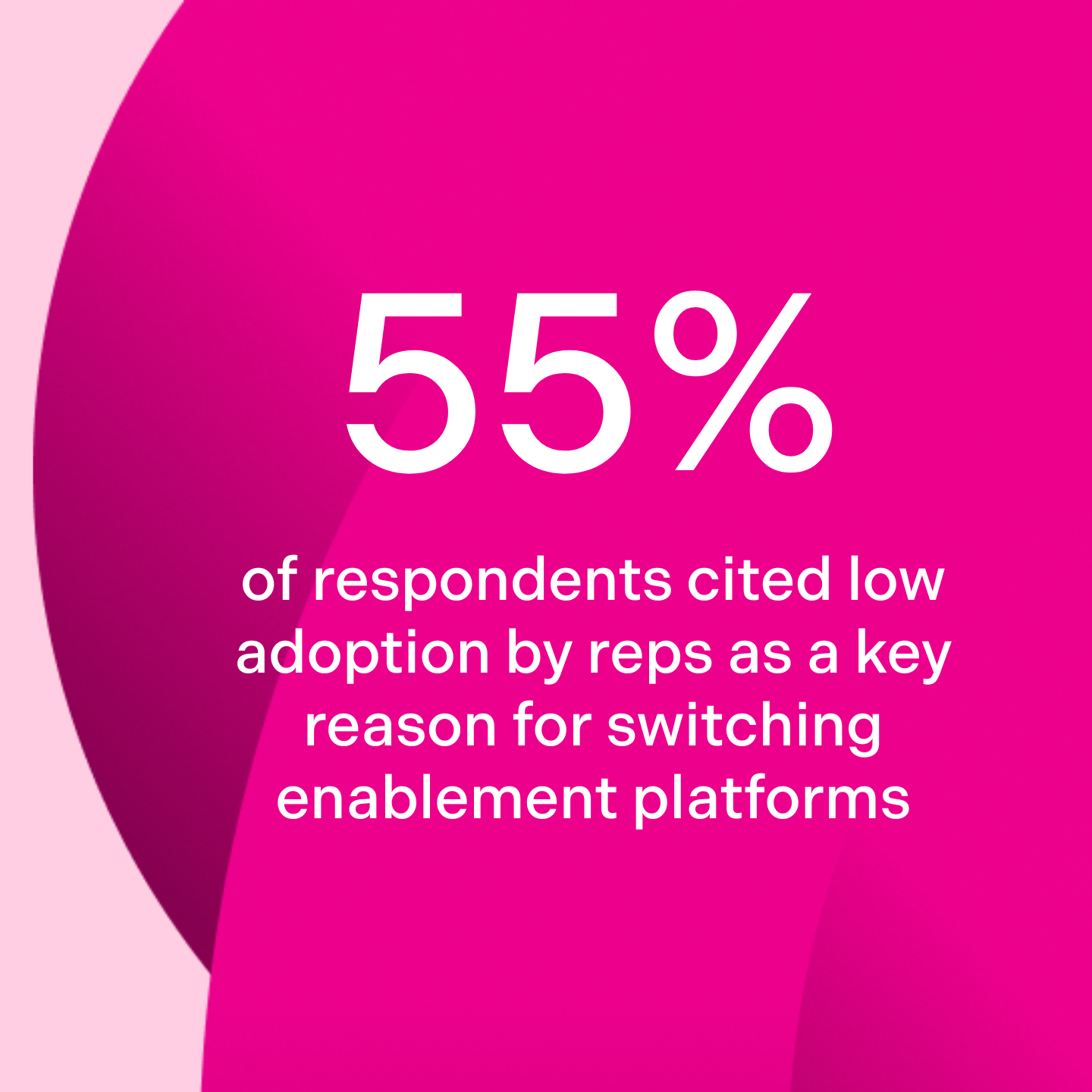 Text on pink background stating 55% of respondents cited low adoption by reps as a key reason for switching enablement platforms.