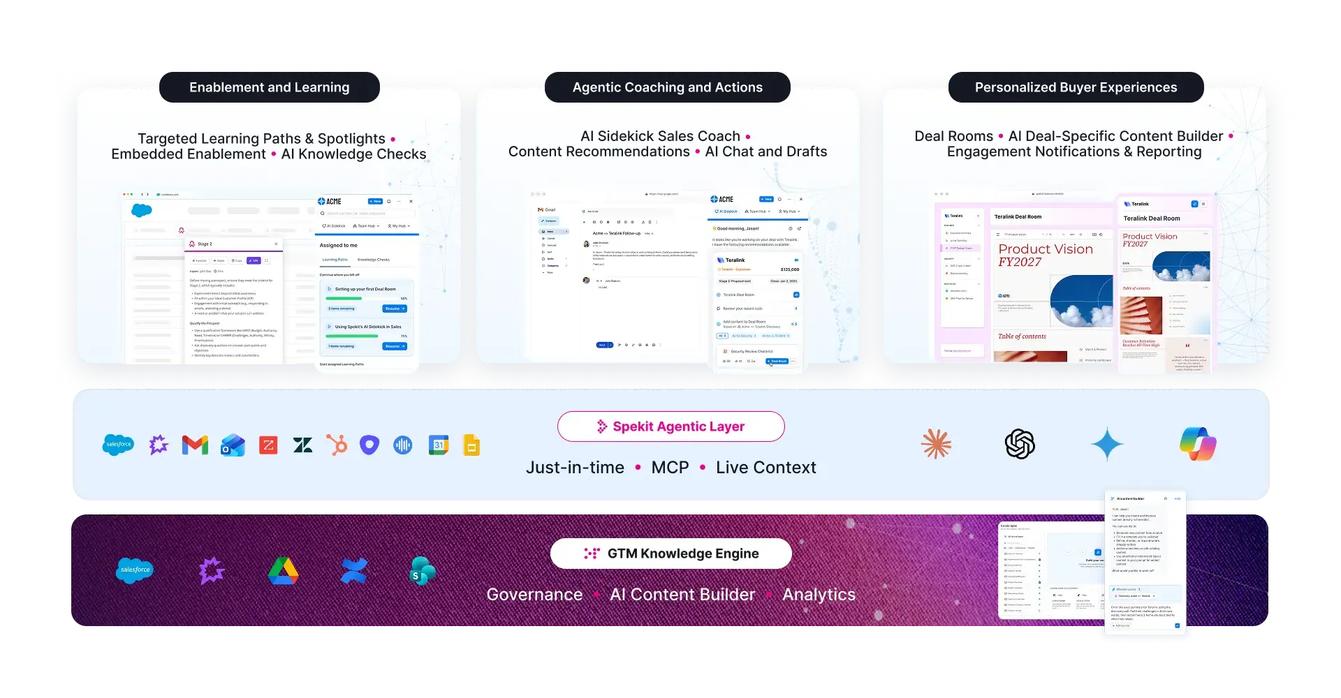 Spekit architecture: experiences, Agentic Layer, and GTM Knowledge Engine