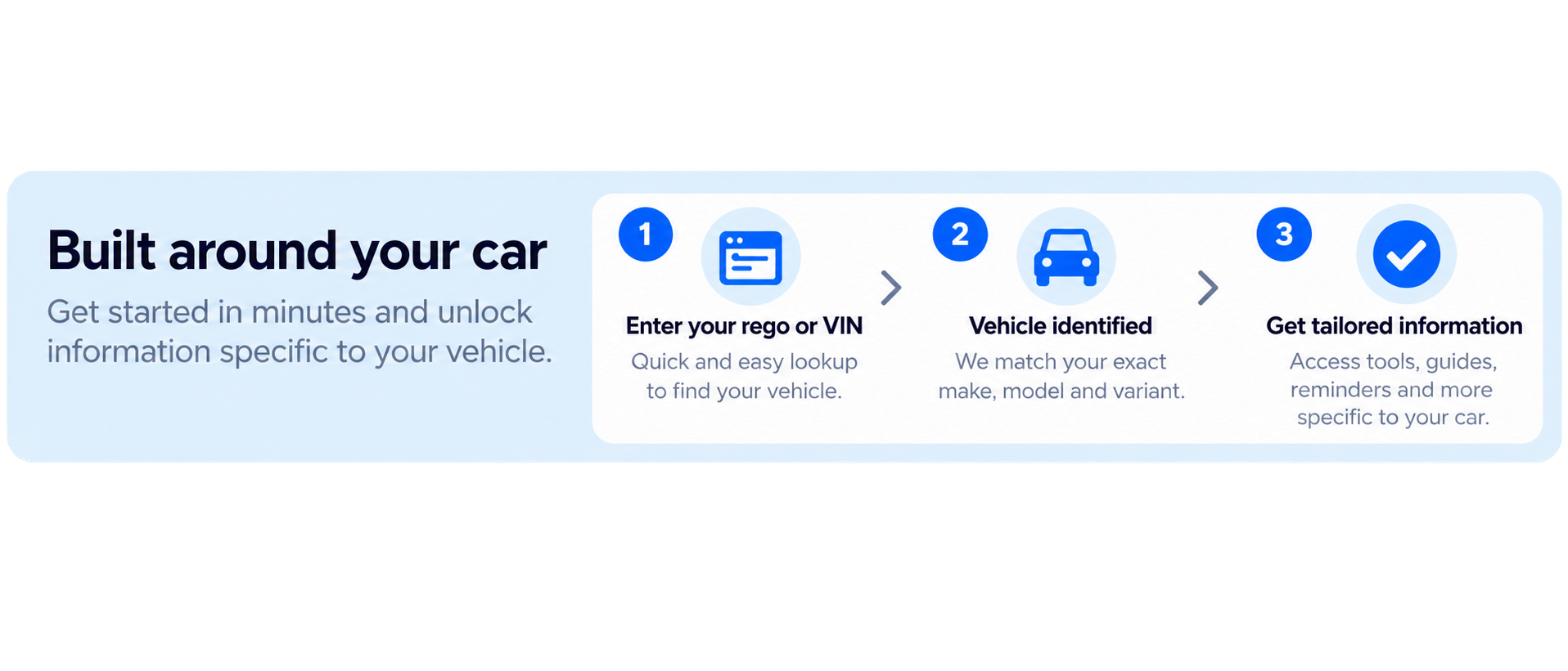 Built around your car. Get started in minutes and unlock information specific to your vehicle. 1. Enter your rego or VIN. 2. Vehicle identified: we match your exact make, model and variant. 3. Get tailored information: access tools, guides, reminders and more specific to your car.