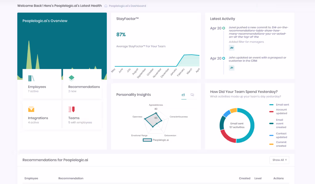 manager dashboards