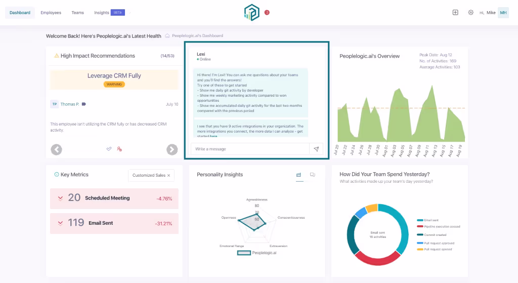 manager dashboards