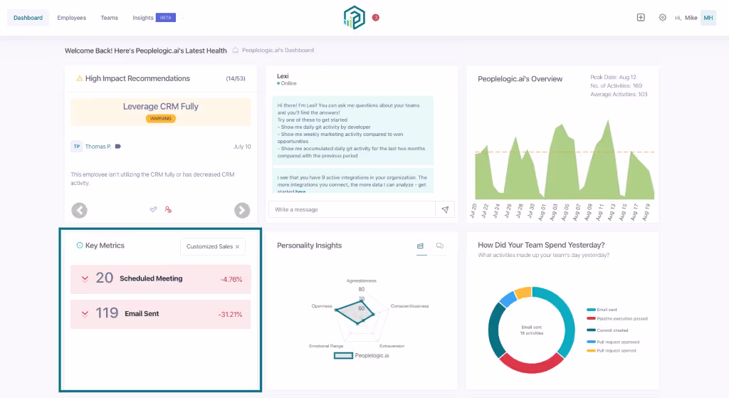 manager dashboards