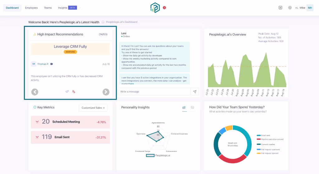 manager dashboards