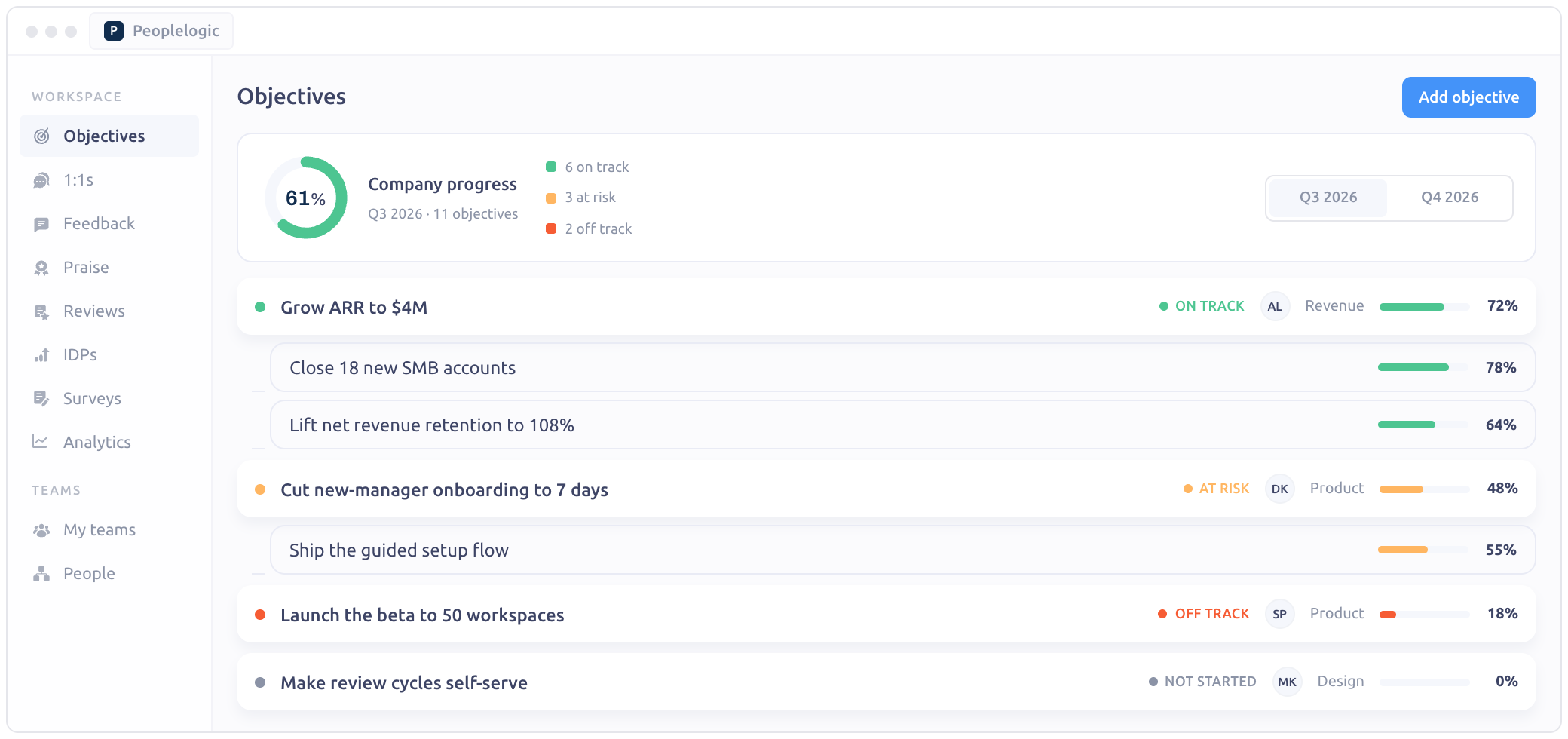 Objectives tree: company, team and individual, with weekly confidence check-ins