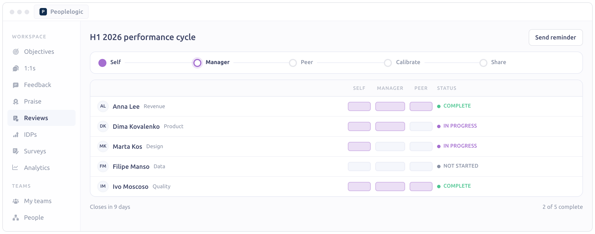 Review cycle setup: template, participants, timeline