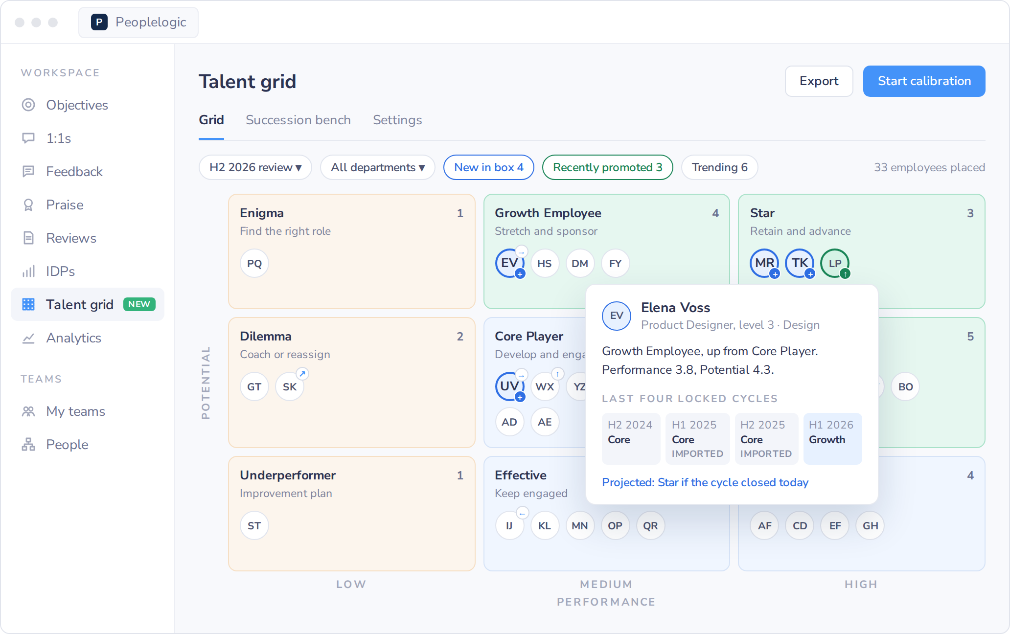 Talent grid with employees placed across nine boxes and a hover card showing one person's last four cycles