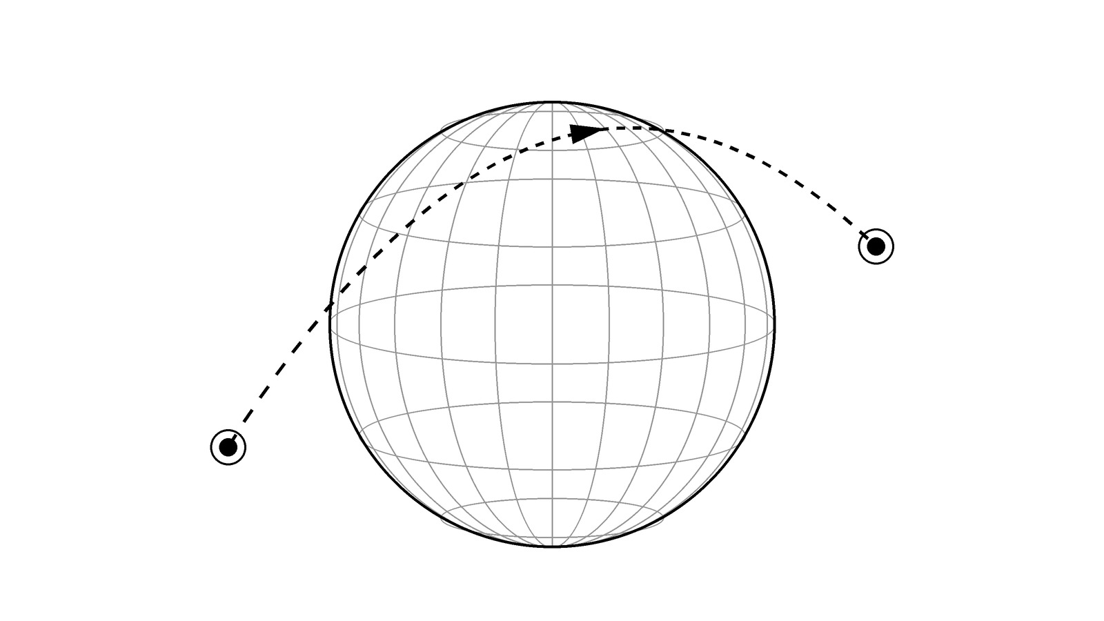Illustration of a globe with a flight path