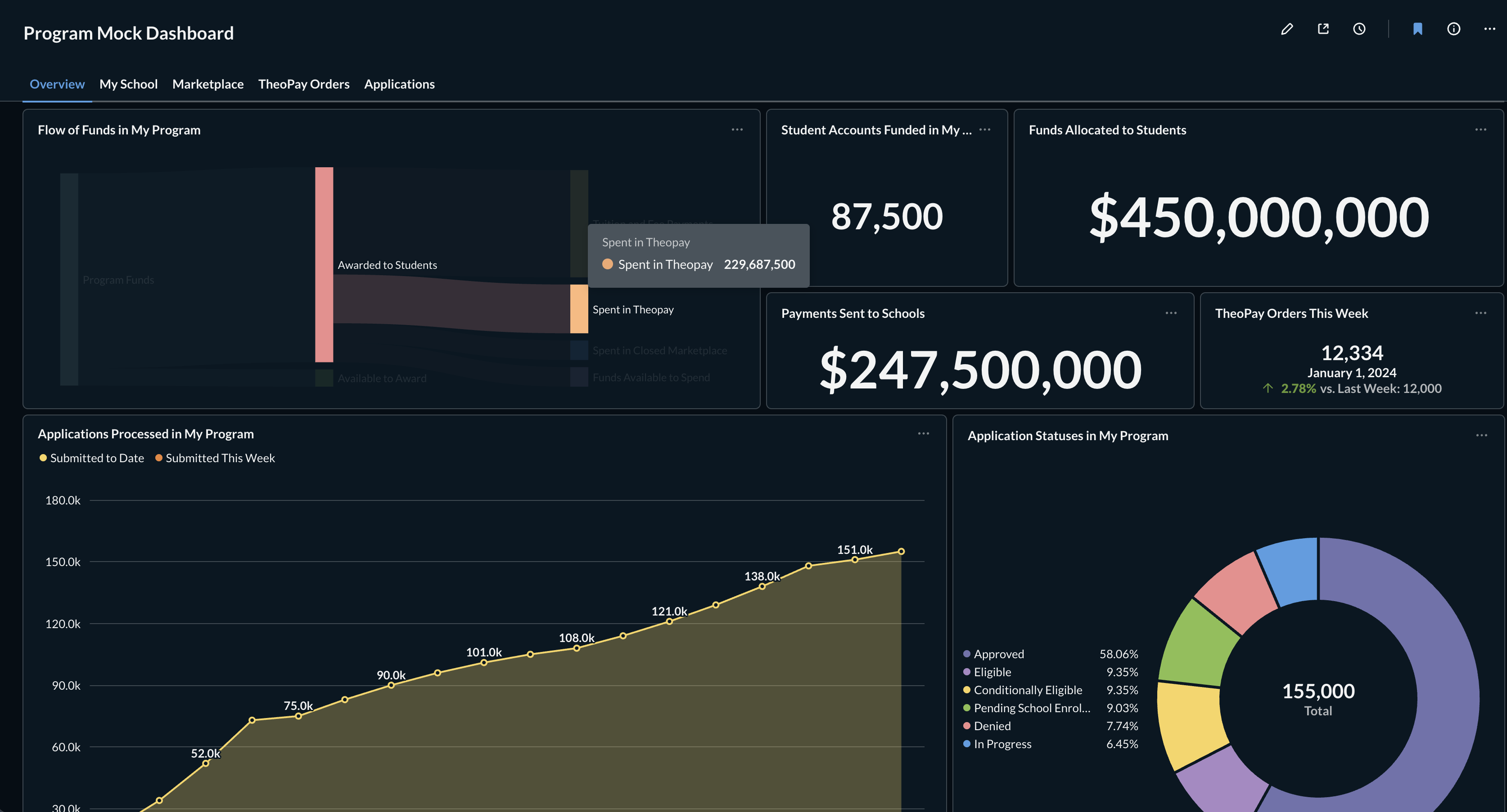 TheoPay dashboard
