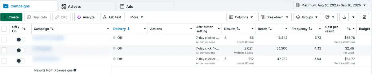 Meta Ads Manager table of three campaigns with results, reach, frequency and cost per result. Campaign names are blurred.