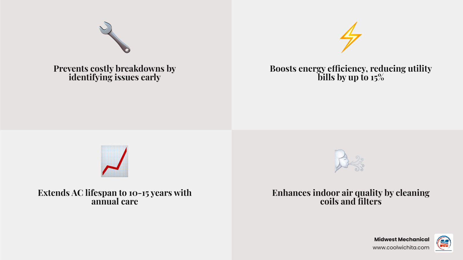 Infographic showing seasonal AC tune-up benefits including efficiency, lifespan, air quality, and breakdown prevention - ac