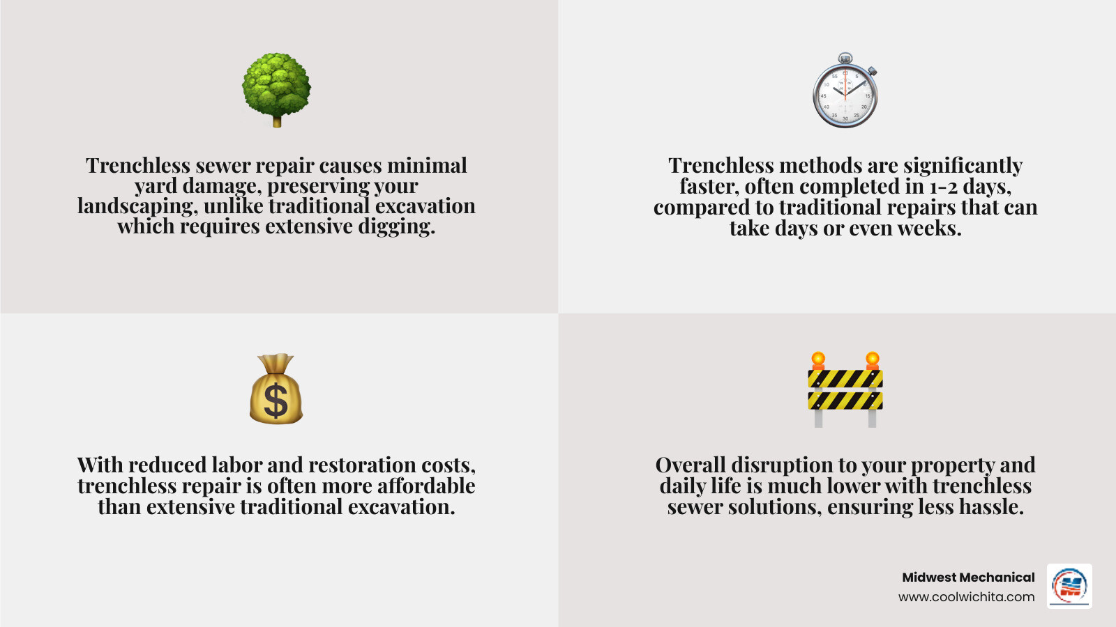 Comparison of Traditional vs. Trenchless Sewer Repair Methods - sewer line repair Wichita infographic 4_facts_emoji_grey