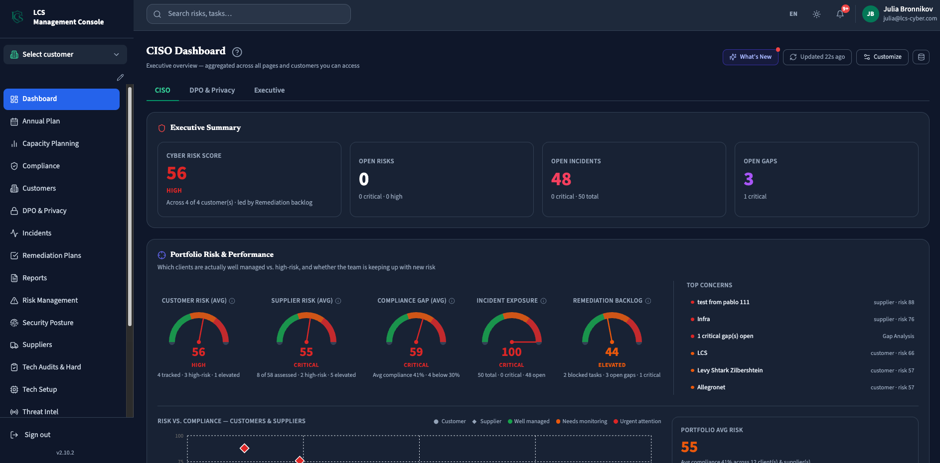 LCS Management Console CISO Dashboard showing executive summary.