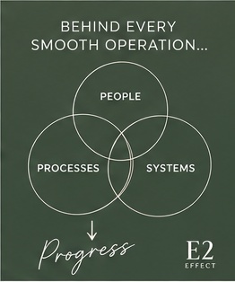 People, processes and systems create progress — E² Effect