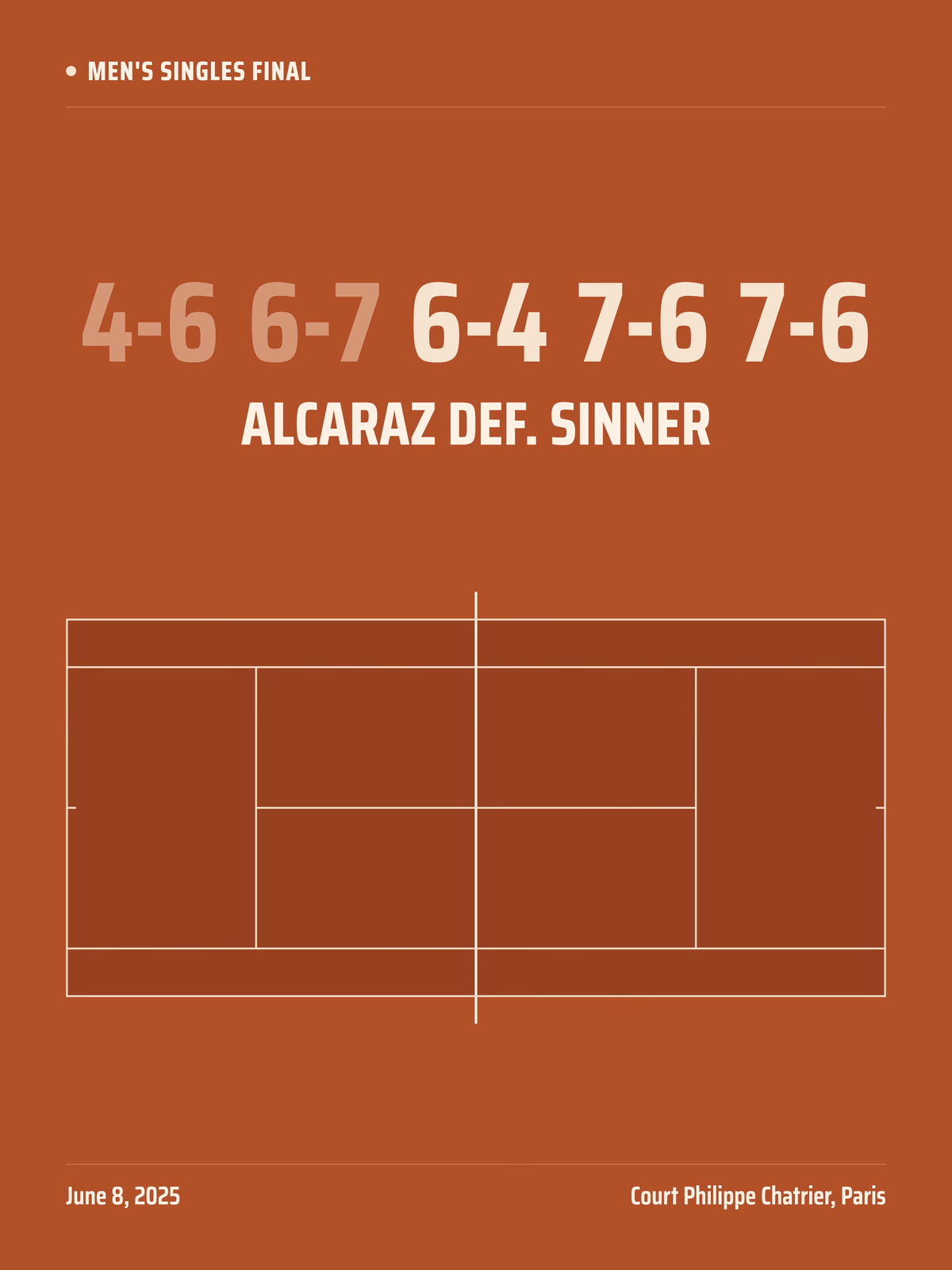 Clay court, Big Score layout tennis poster