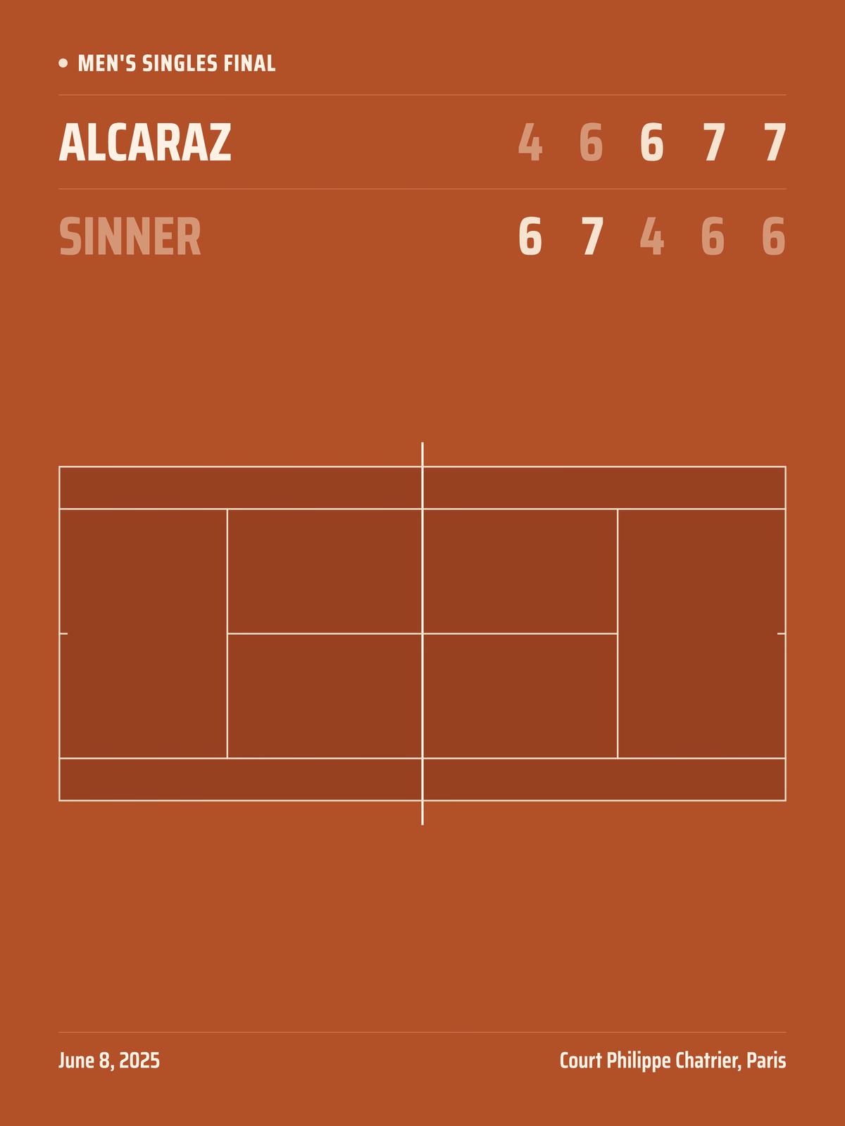 Clay court, Scoreboard layout tennis poster