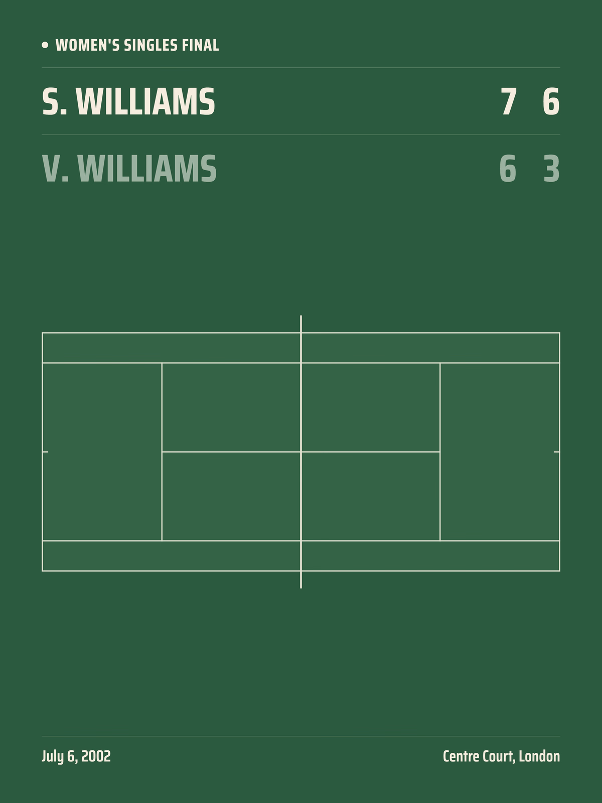 Lawn court, Scoreboard layout tennis poster