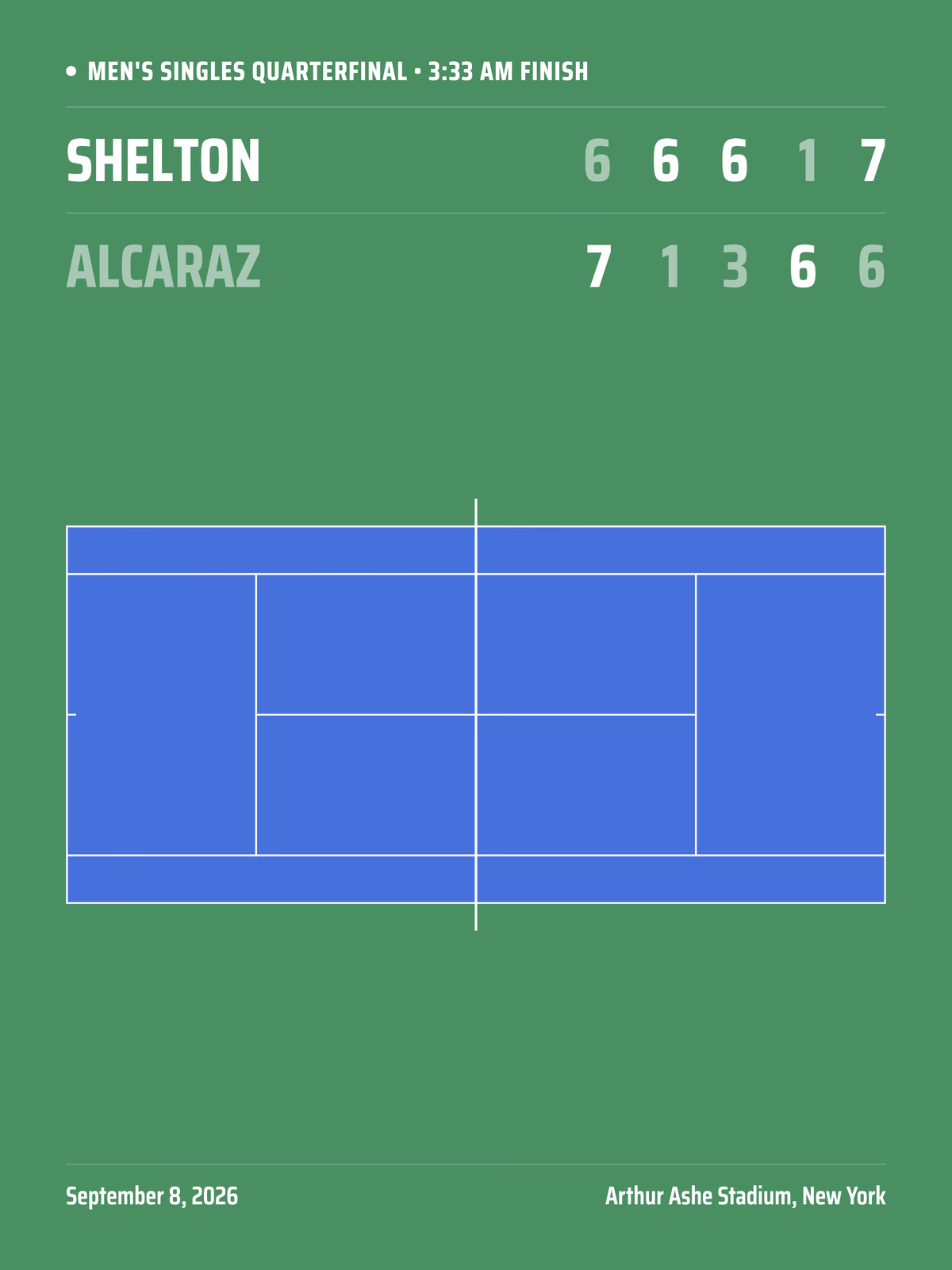 7 Train court, Scoreboard layout tennis poster