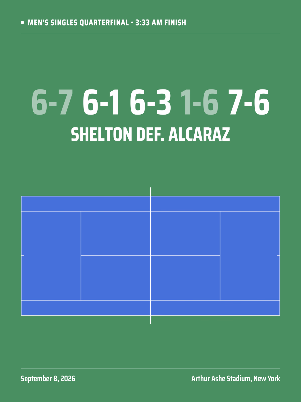 7 Train court, Big Score layout tennis poster