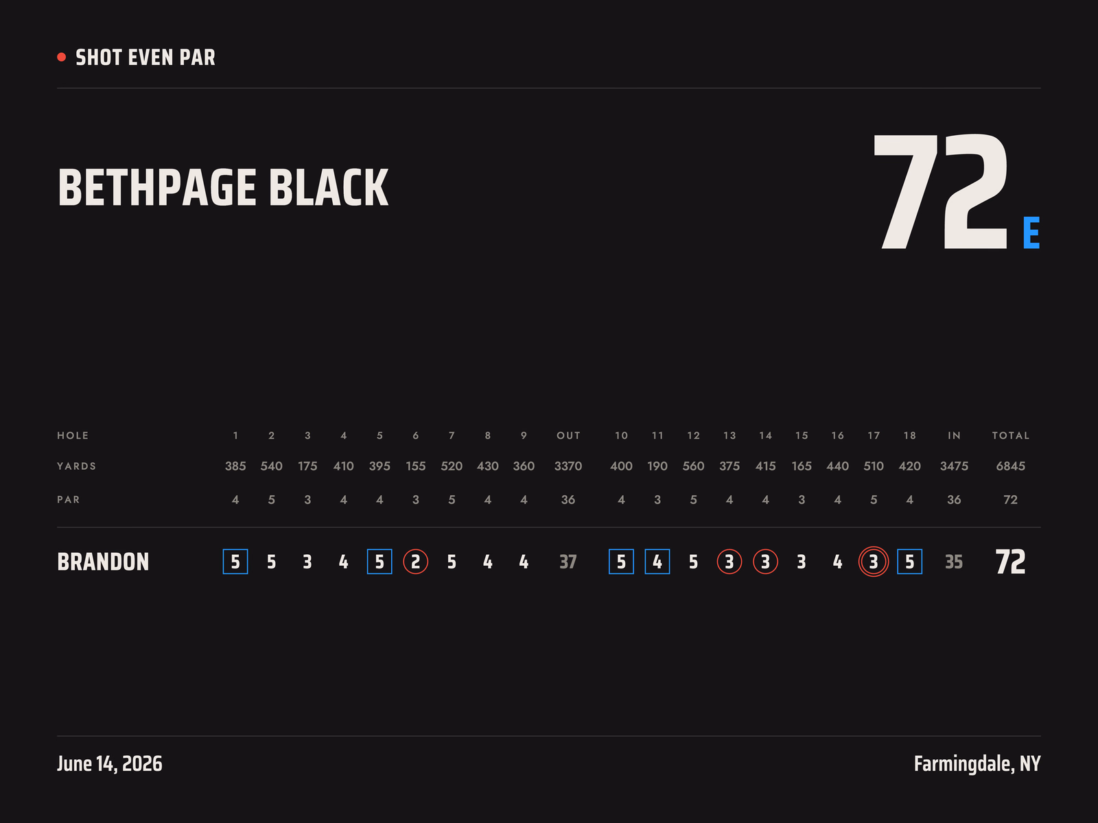 Scratch style golf poster, Big Score layout